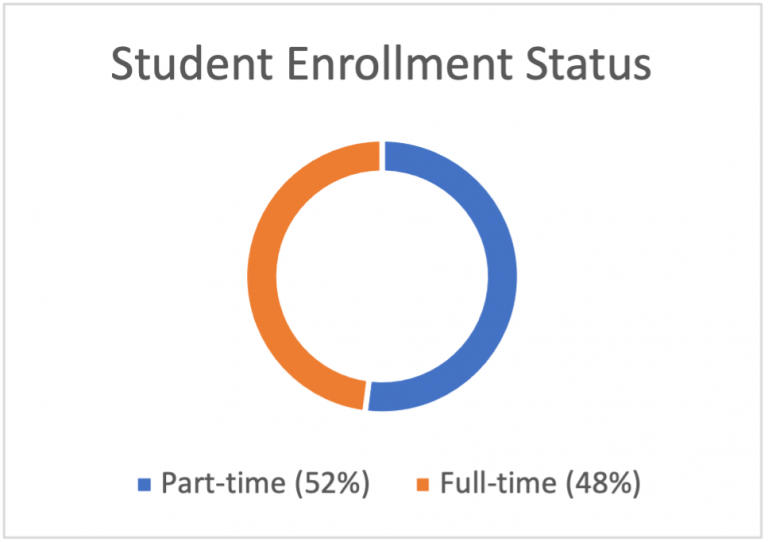 University Studies University Studies ECU